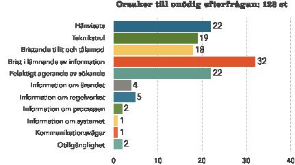 Varför ringer man alls?