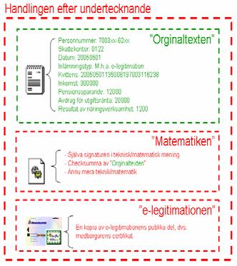 digitalt