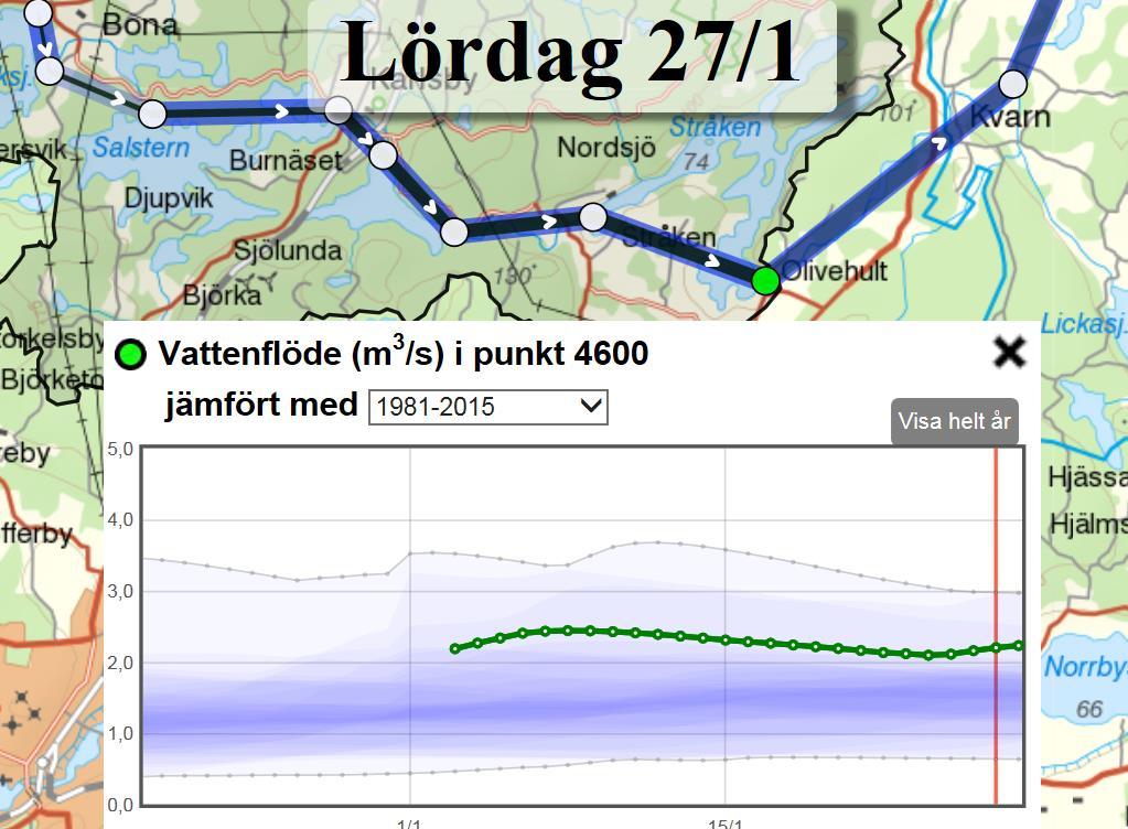 På värmepåverkad is är det inte säkert att isdubbarna fungerar och det krävs, för en säker räddning, en åkkamrat på trygg is eller på land inom ett livlinekasts avstånd.