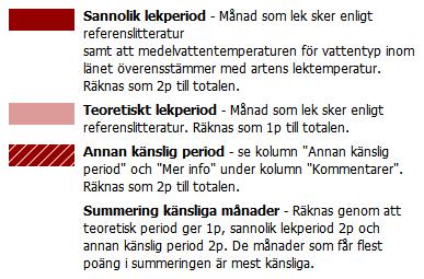 4 Åtgärder för att begränsa negativa miljöeffekter För att begränsa miljöpåverkan vid muddringsprojekt gäller generellt att anpassa tidsperioden för genomförandet (se avsnitt 3.