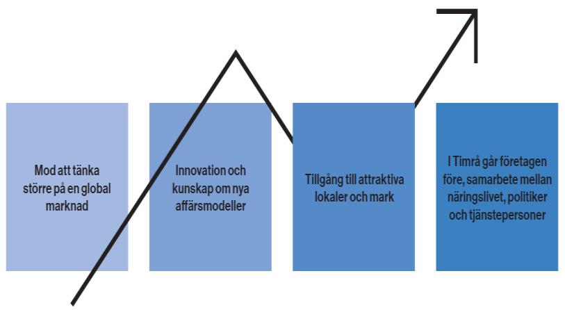 Starka och kraftgivande mål med ambitioner motiverar utveckling och förhindrar stagnation. En tillväxtattityd med mod att våga satsa och tänka större behöver främjas för att öka tillväxten.