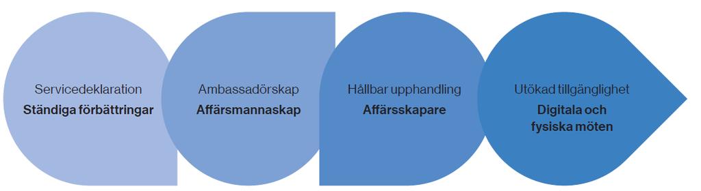 År 2001 togs ett unikt politiskt beslut: i Timrå går företagen före. Detta betyder företagsservice med hög tillgänglighet, professionellt bemötande och förutsägbara handläggningstider.