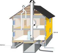 En byggnads energibehov Ett system i balans Energiprestanda