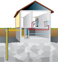 Åtgärdsförslag Installation av termostatventiler och termostater Injustering av värmesystemet Översyn av inomhustemperatur Installation av pumpstopp Förbättring av styrning Klimatstyrning Löpande