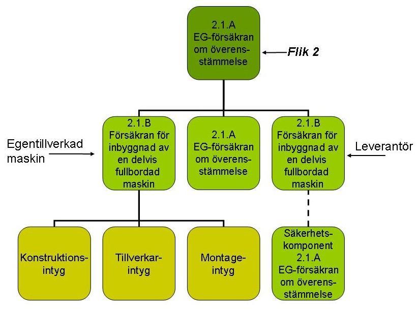 TEKNISK ANVISNING LKT 1500.100.017 14 33 av Titel Språk Teknikområde 3.