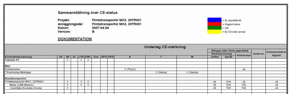 TEKNISK ANVISNING LKT 1500.100.017 15 33 av Titel Språk Teknikområde 4.1 Översikt Exempel på översikt 4.