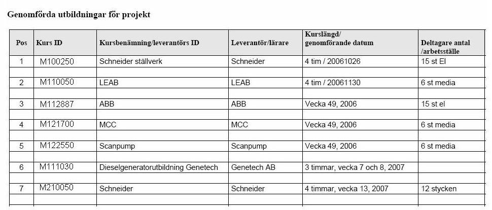 TEKNISK ANVISNING LKT 1500.100.017 19 33 av Titel Språk Teknikområde 8.