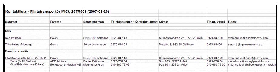 En förteckning underlättar arbete med att hålla kontroll på vilka utbildningar som genomförts relaterat