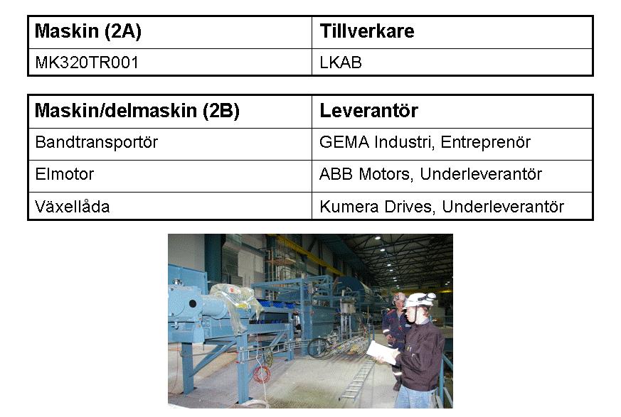 TEKNISK ANVISNING LKT 1500.100.017 9 33 av Titel Språk Teknikområde 1. Förord 1.1 Omfattning och avgränsningar Allmän beskrivning av anläggningen/utrustningen, samt eventuella avgränsningar.