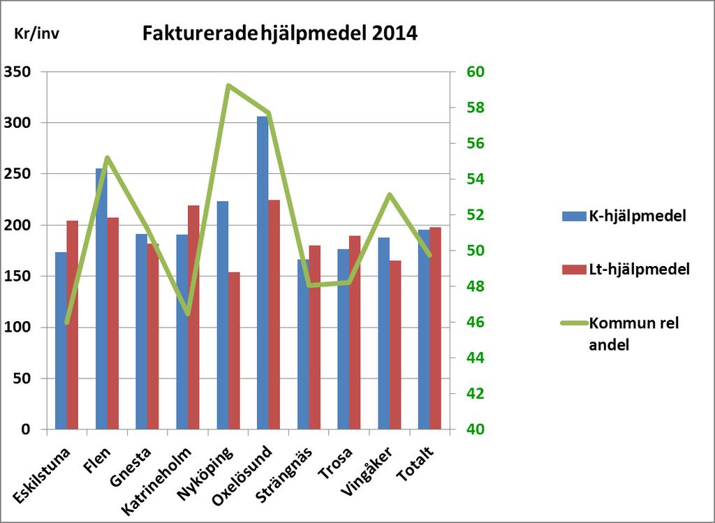 Gemensam nämnd för vård, omsorg och