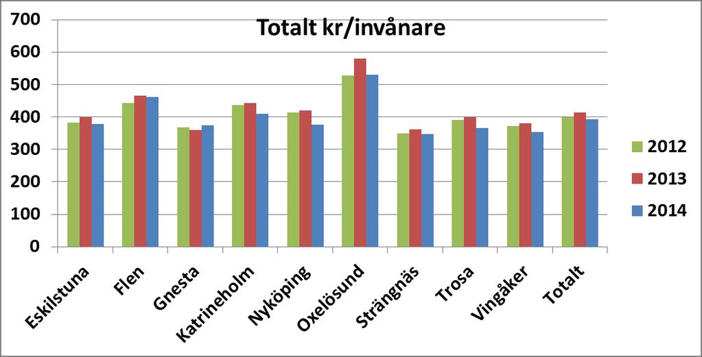 Det är invånarantalet den 31 oktober 2014 som använts.