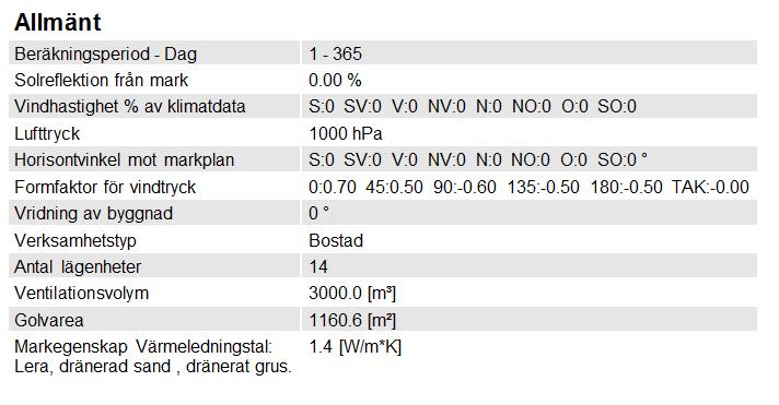 Appendix 1.