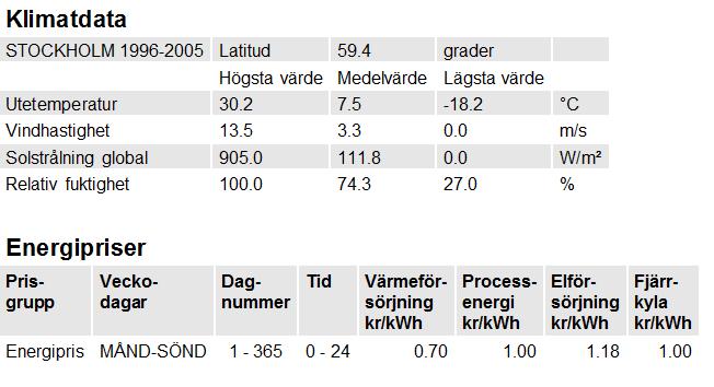 Tabell A3.