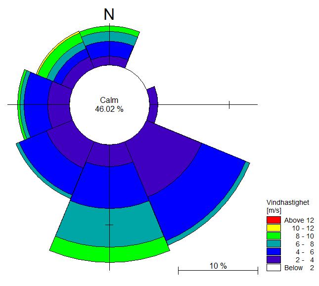 Figur 3 Vindros från SMHI:s station ÖlandsNorra Udde A för perioden 2014-07-06 till 2014-08-10. Skalstrecket visar vad som motsvarar 10 % av antalet mätningar. 2.4 NEDERBÖRD Nederbörd finns uppmätt i Oskarshamn men bara dygnsvärden.