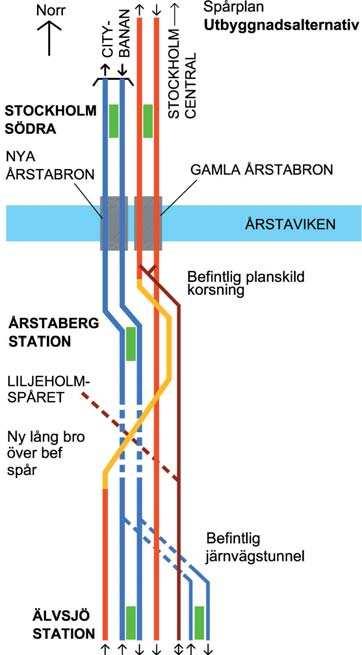 1 PLANBESKRIVNING SAMRÅD Samråd angående järnvägsutbyggnaden har hållits med Länsstyrelsen i Stockholms län, Stockholms stadsbyggnadskontor, Vägverket och andra myndigheter.