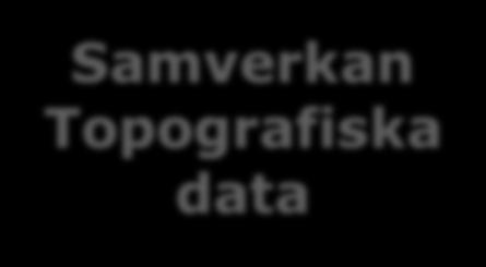 Samverkan Svensk geoprocess Samverkansgrupp SKL-Lantmäteriet Styrgrupp 2016