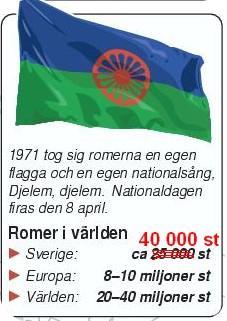 Uppskattningsvis talar ca 40 000 svenskar romani. Finns ca 60 olika dialekter. Finns inget enhetligt skriftspråk.