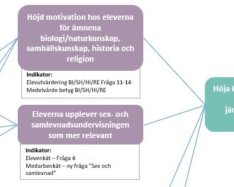 Att bedöma resultat Verkligheten är mer komplex än vad effektkedjans boxar och pilar antyder.