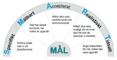 ställs utanför arbetsplatsens gemenskap 13 Arbetsgivaren ska klargöra att kränkande