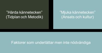 Hårda kännetecken tidplan och metodik Gemensam kontoplan Cavendis erfarenhet är att det inte är den gemensamma kontoplanen i sig som bidrar till ett snabbare bokslut, utan snarare handlar det om att