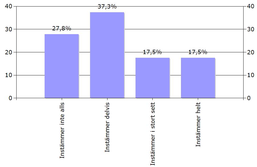 Webenkätsvar SÄS Respondenter Enkäten skickades till 168 medarbetare spridda över hela sjukhuset, varav 132 stycken (79%) svarade.