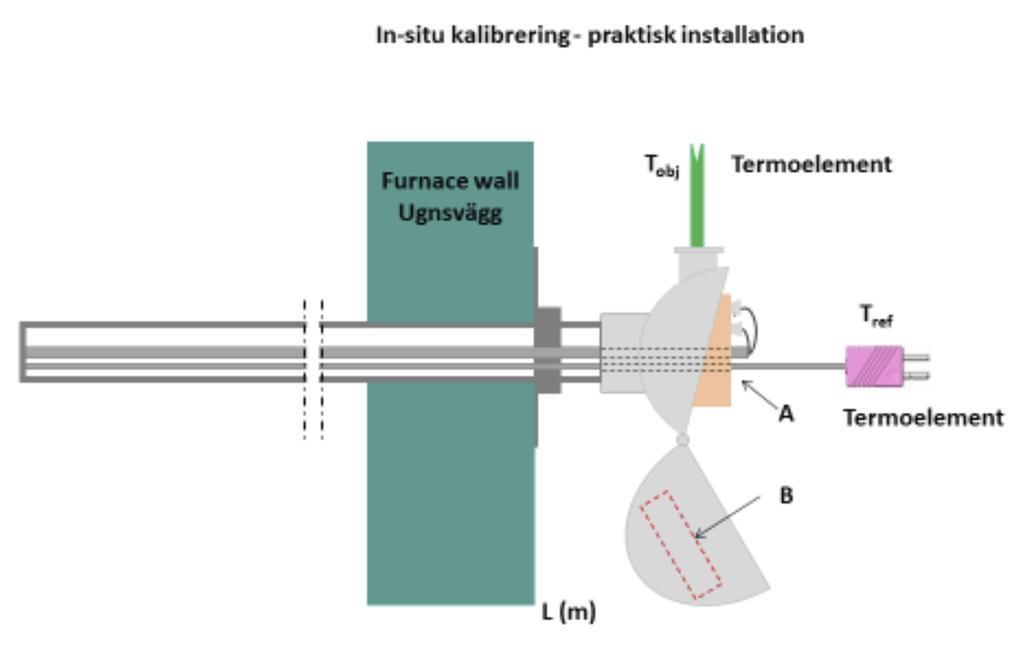 KUNDANPASSADE GIVARE MED IN-SITU RÖR UNDERLÄTTAR KALIBRERING Referensgivaren monteras i det extra hålet som finns i den befintliga plinten, se A. Behövs det en transmitter monteras den i locket, se B.