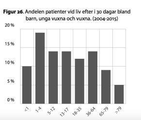 Behandlingsstrategi O HLR Vad menar vi egentligen?