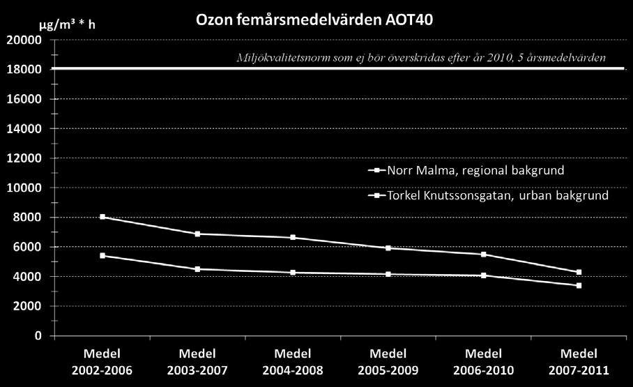 miljökvalitetsnormen till skydd för