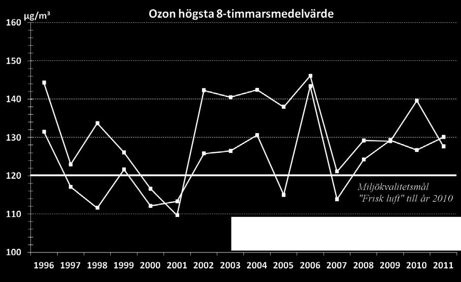 Halterna under år 2011 har inte varit så höga att allmänheten skulle ha informerats.