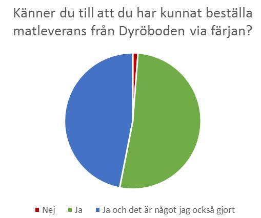 Stora konsekvenser för turismen, för oss boende är den helt avgörande. Hur ska folk vilja köpa bostad på öar om det inte finns säker transport dit och fastlandet?