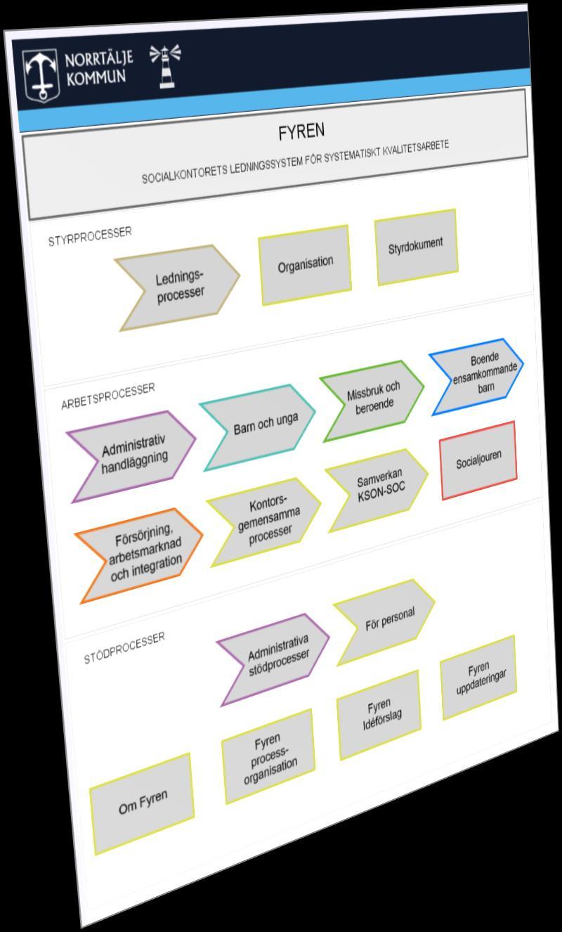 Fyren Visualiserade processer