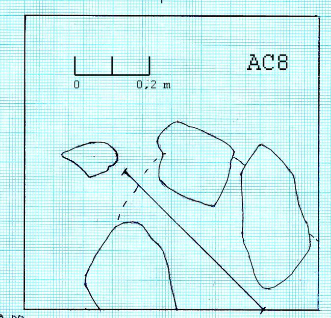 AC8 Läge: x: 6560640 y 660151,46 Beskrivning: Stensättning bestående av tre stora