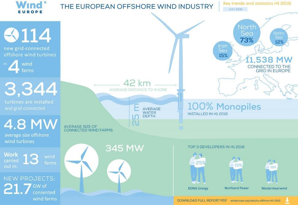 3. Vindkraft & Marknad 18 miljarder Euro