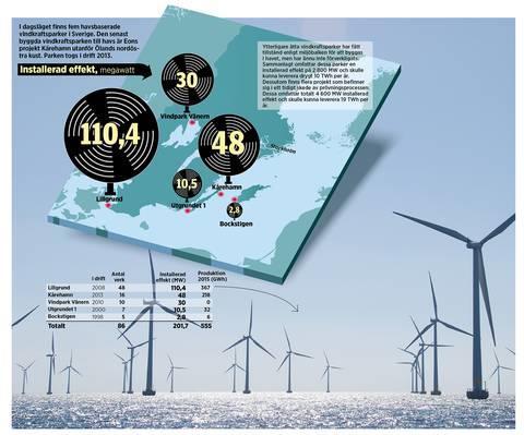 3. Vindkraft & Marknad Offshore i Sverige Lillgrund: 110 MW