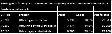 skattskyldighet år 2003