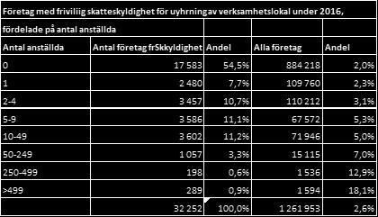 företagsbroms?