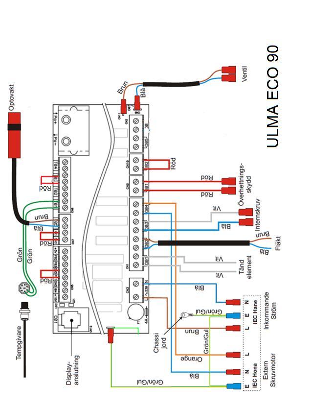 El schema