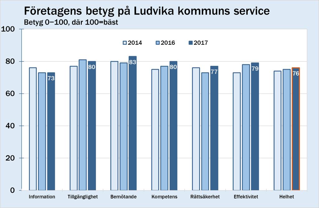 Serviceområdena.