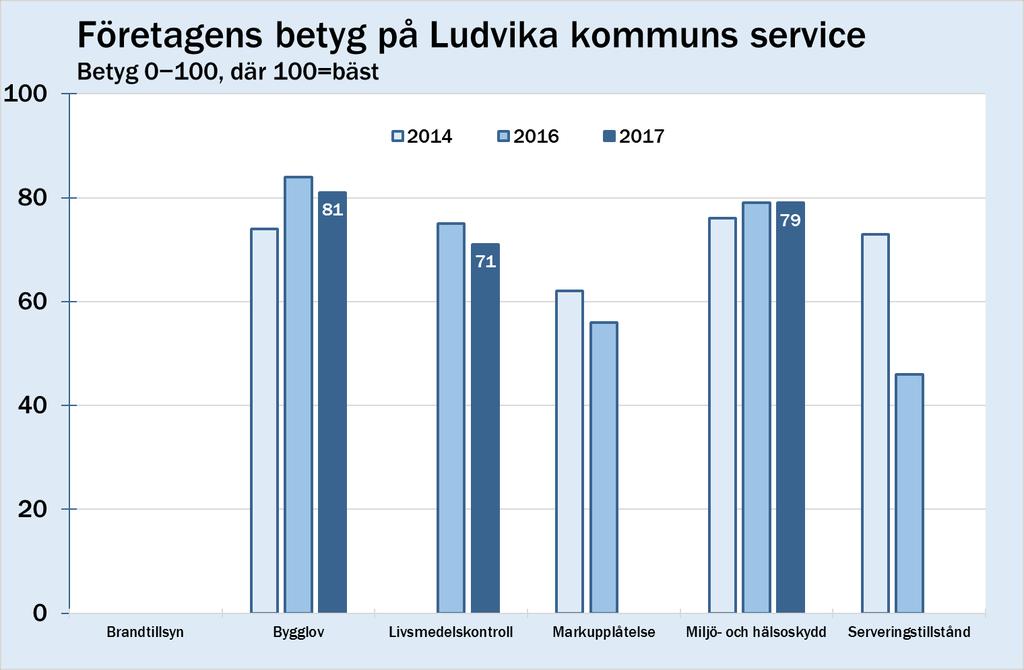 Myndighetsområdena.