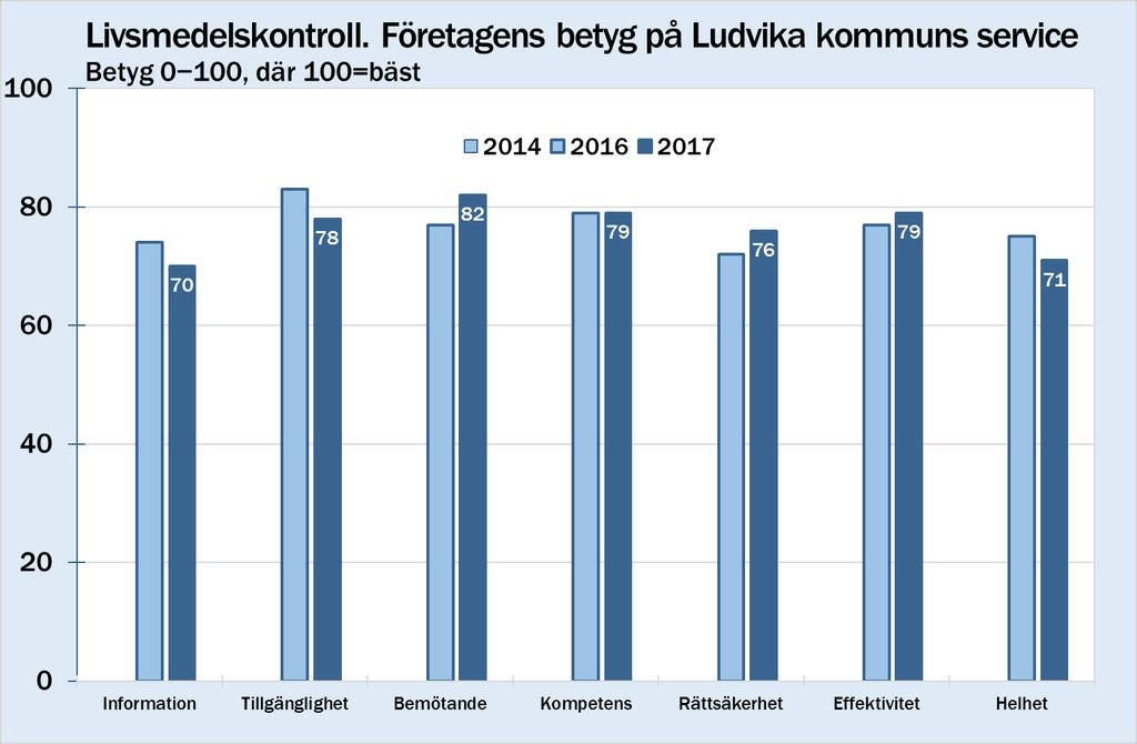 Livsmedelskontroll.