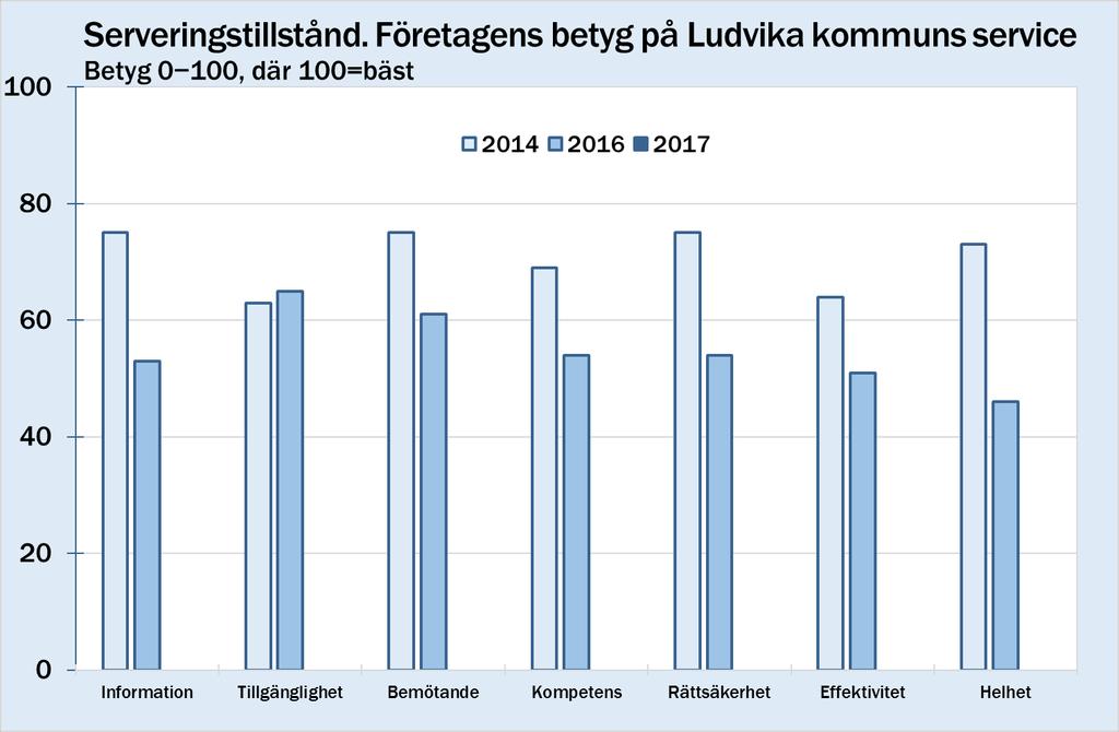 Serveringstillstånd.