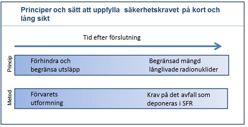 Öppen 1.