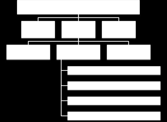 Regelstruktur Annex IV - Part