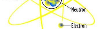 Neutronen har ingen elektrisk laddning, den är neutral, har spinn ½, och massan 939,573 MeV/c² (1.