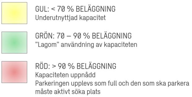 Tabell 4 Efterfrågan på samnyttjad bilparkering för respektive inventeringstillfälle.