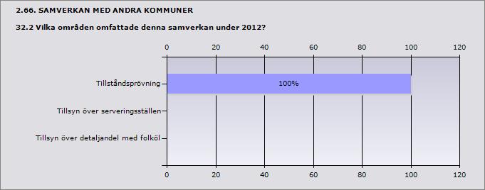 1 Uppge antal kommuner 2 Svar Karlshamn 2