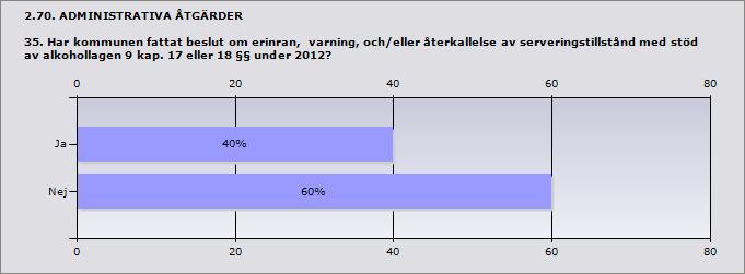 Kommunens enhet för Miljö- och hälsa eller