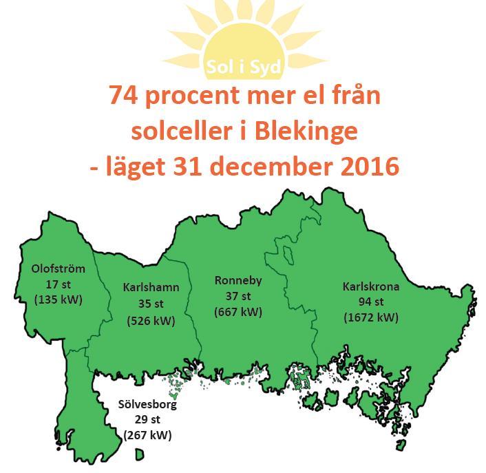 Resultat Installerad effekt: 3,3 MW 212 st anläggningar Störst: Bostorp 600 kw 80% får