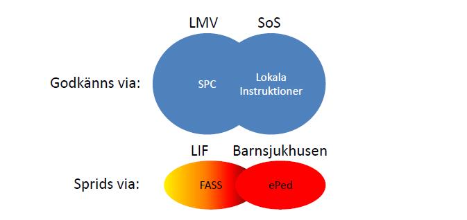 Struktur