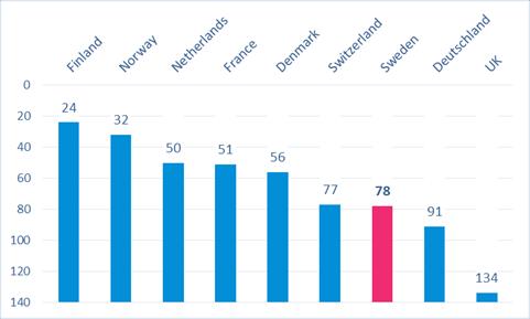 WEF ranking for cost competitiveness